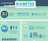 Diabetes infographic